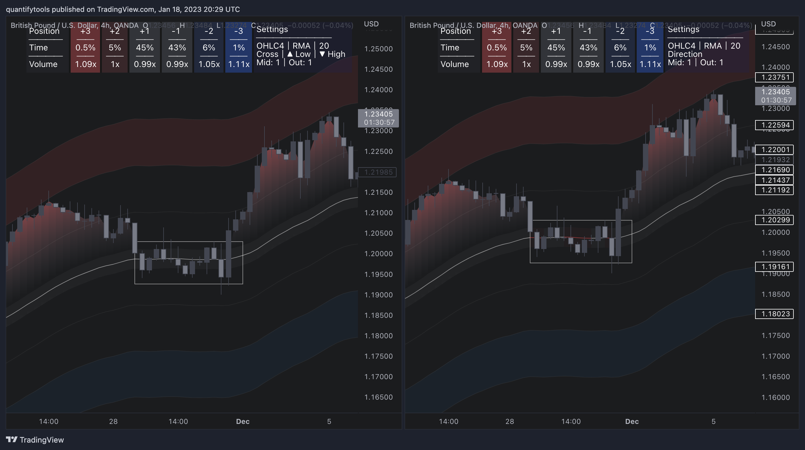 OANDA:GBPUSD Chart Image by quantifytools
