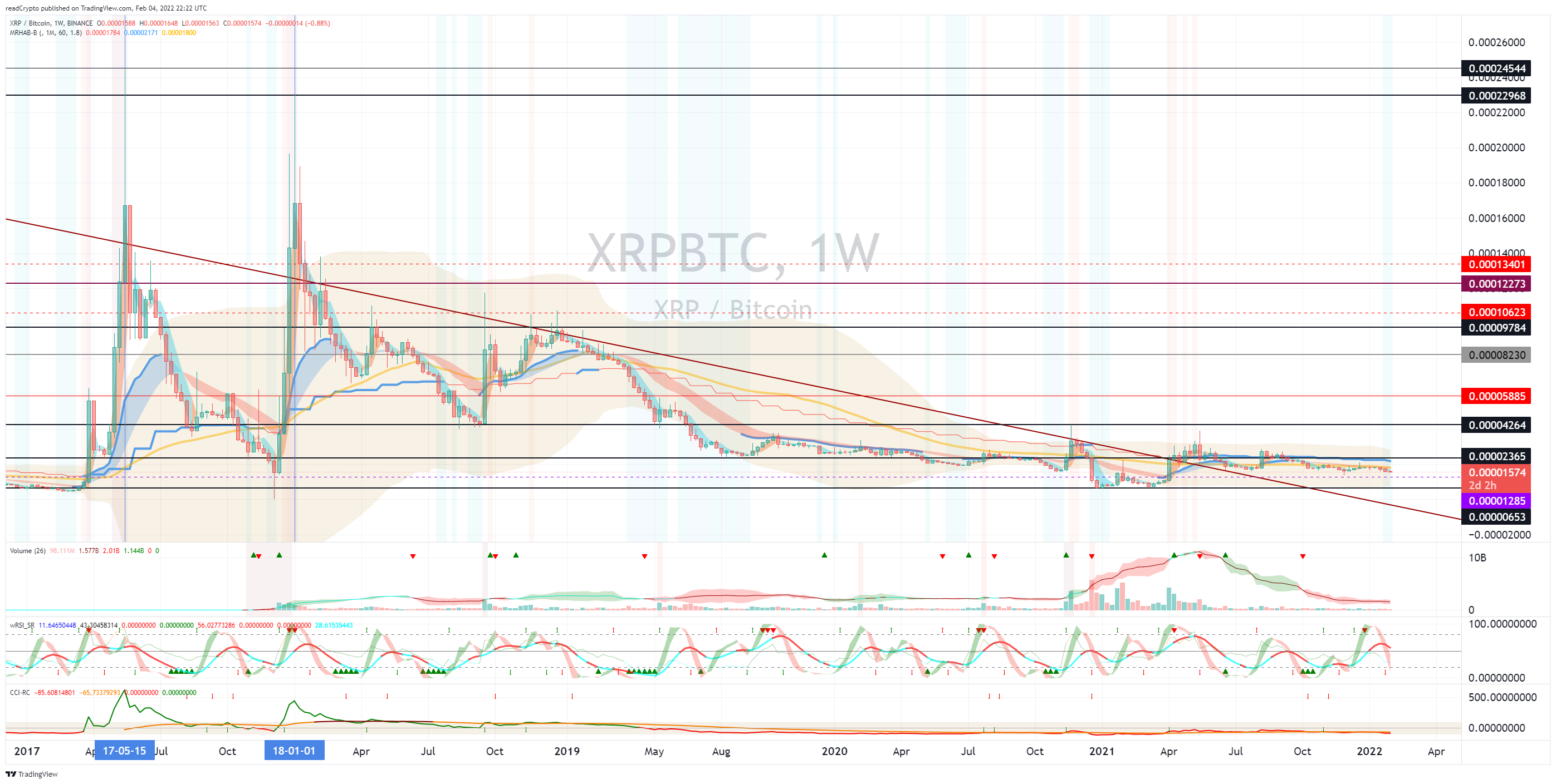 BINANCE:XRPBTC Chart Image by readCrypto