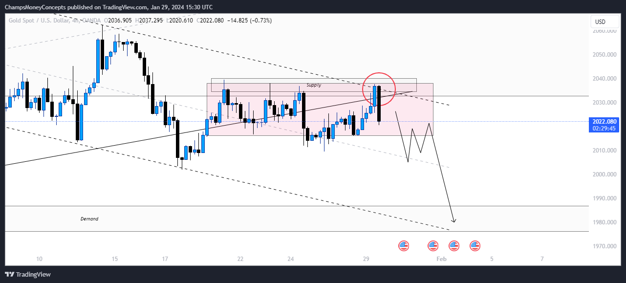 OANDA:XAUUSD Chart Image by ChampsMoneyConcepts