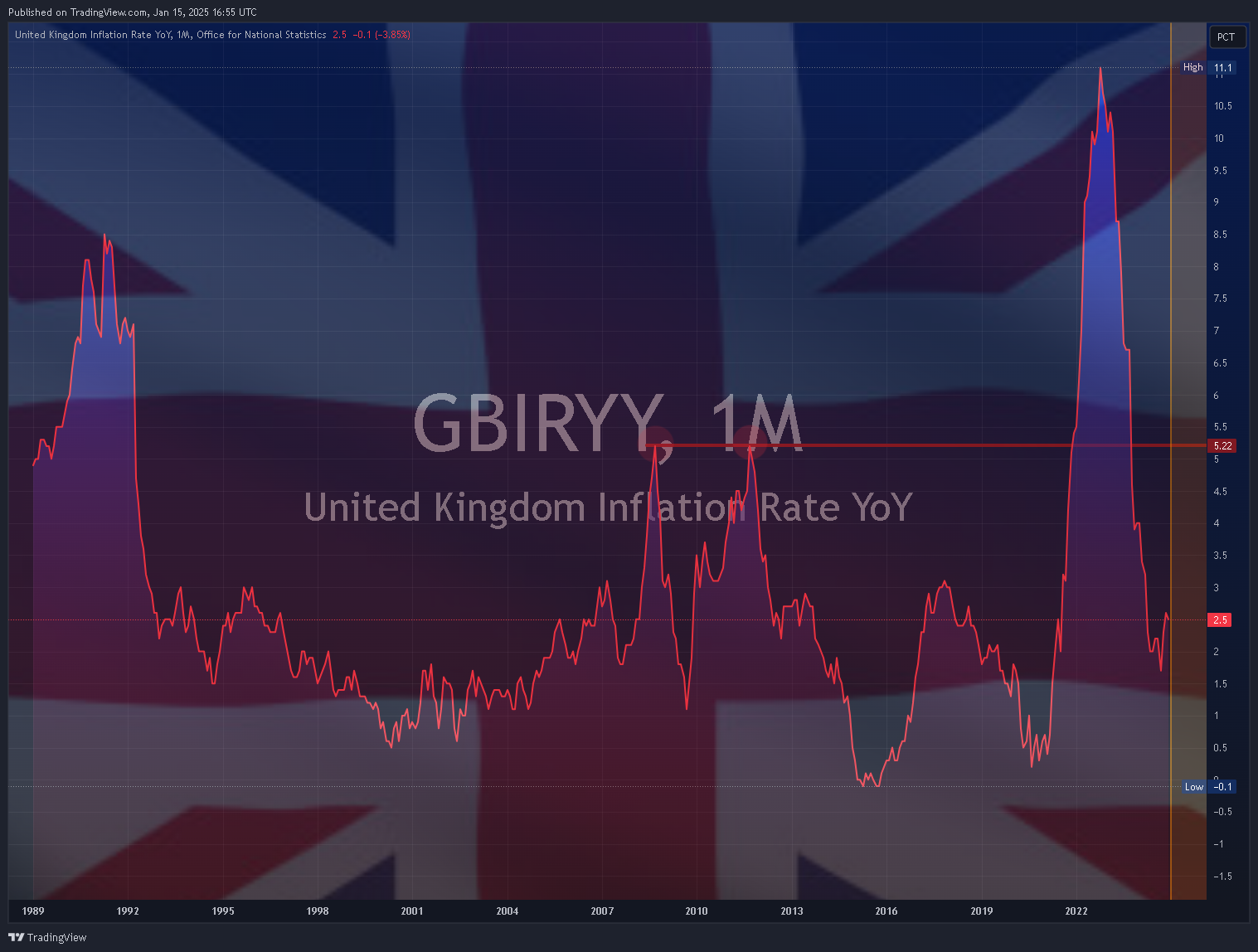 ECONOMICS:GBIRYY Chart Image by Mr_J__fx
