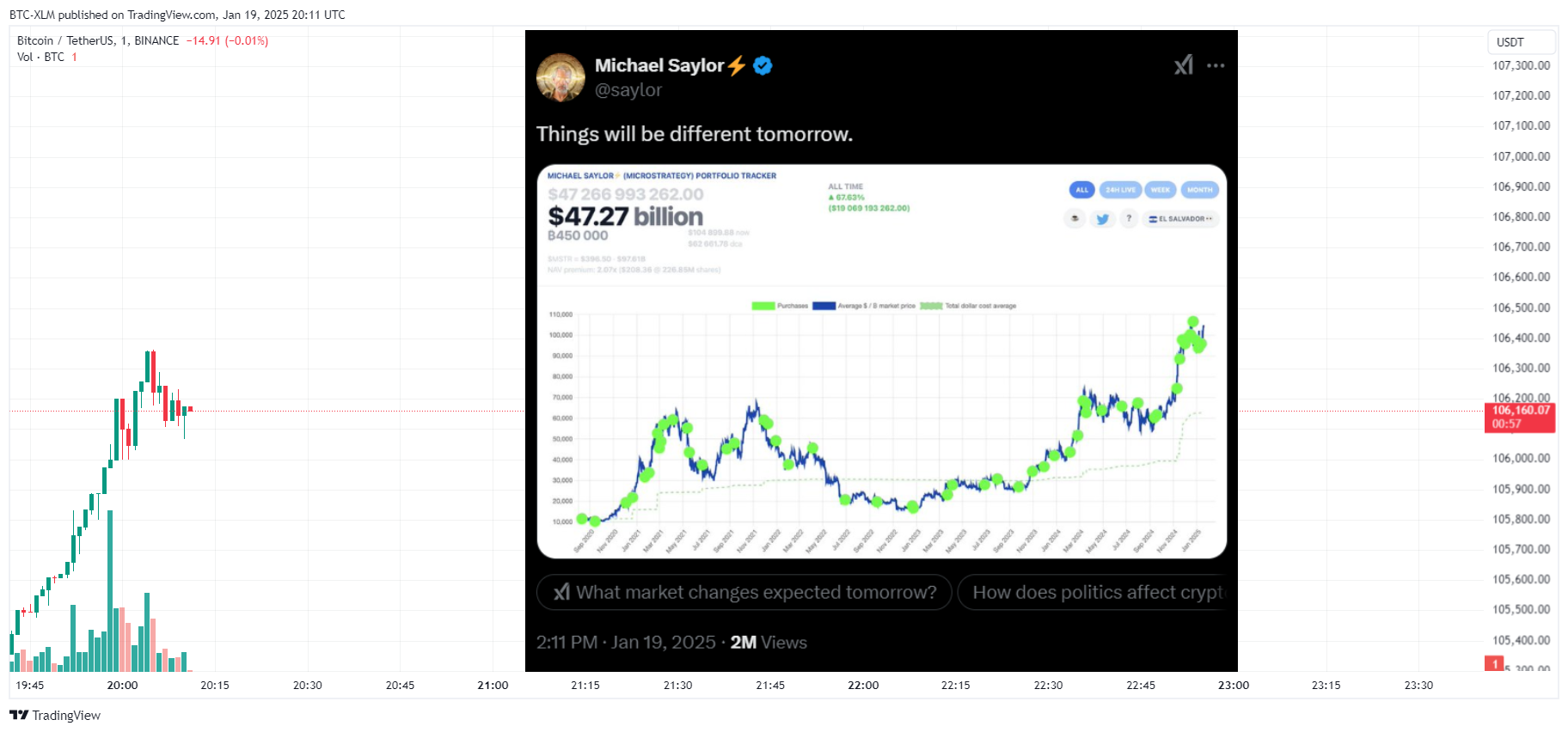 BINANCE:BTCUSDT Chart Image by BTC-XLM