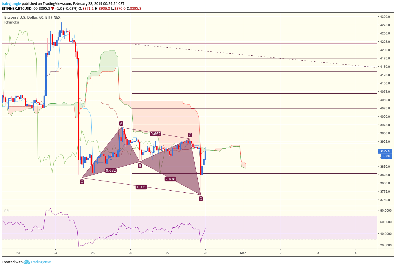  Chart Image