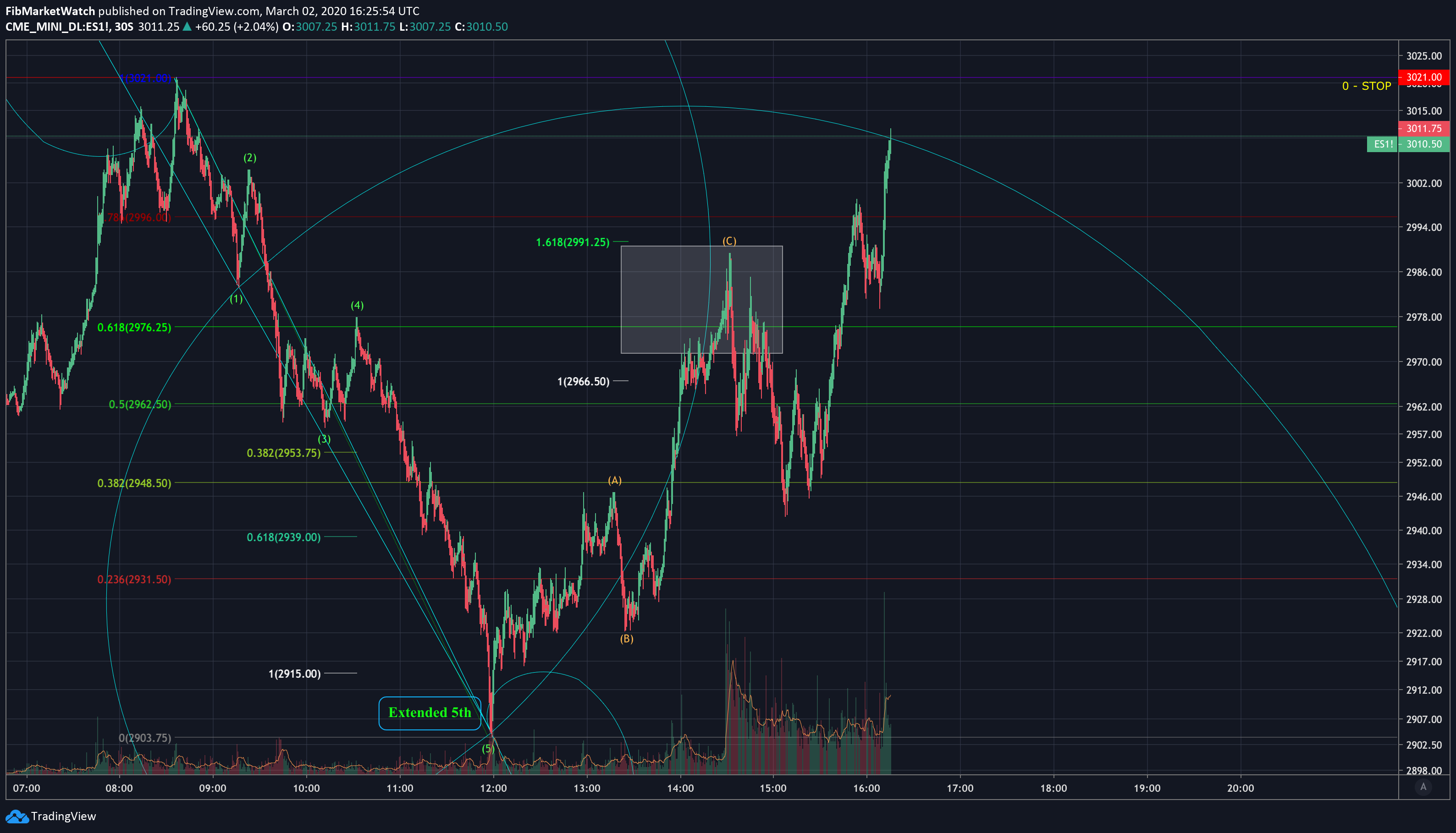  Chart Image