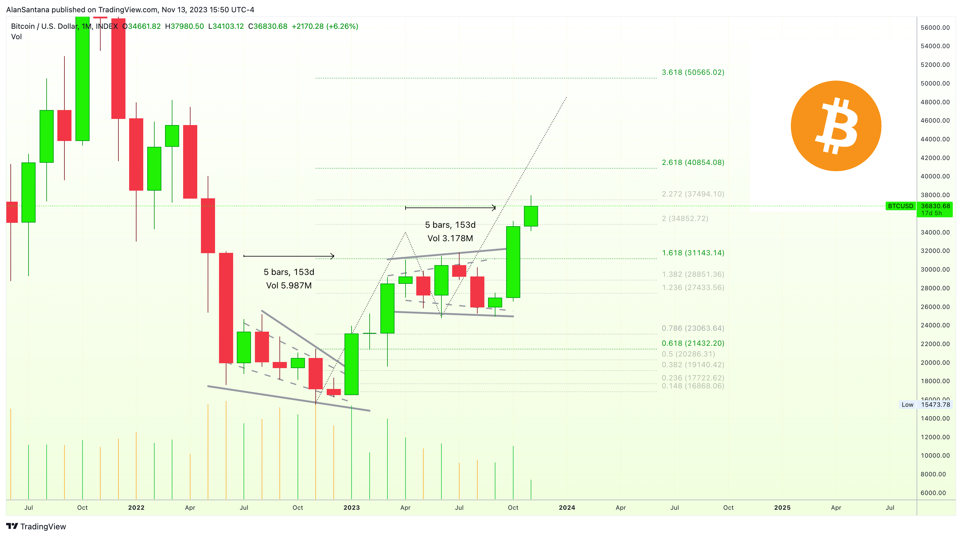 INDEX:BTCUSD Chart Image by MasterAnanda