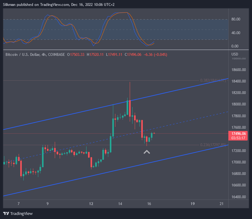 COINBASE:BTCUSD Chart Image by Silkman