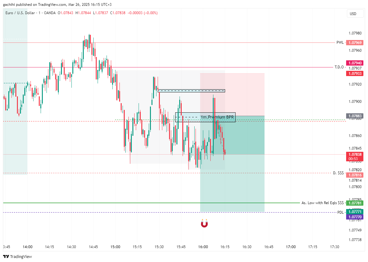 OANDA:EURUSD Chart Image by gachihi
