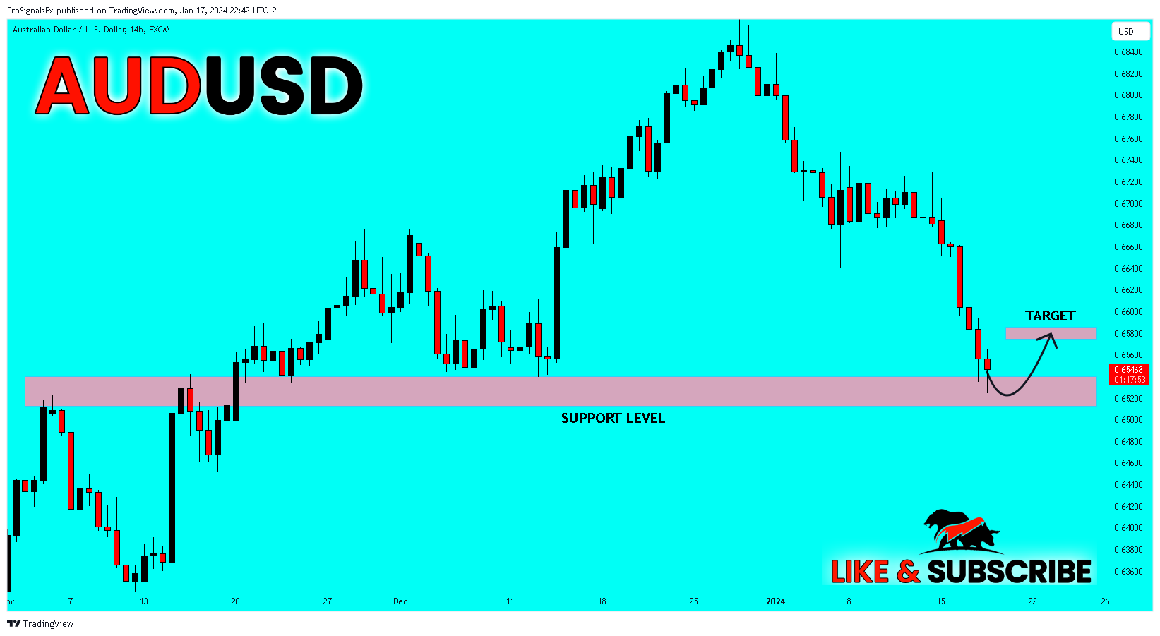 FX:AUDUSD Chart Image by ProSignalsFx