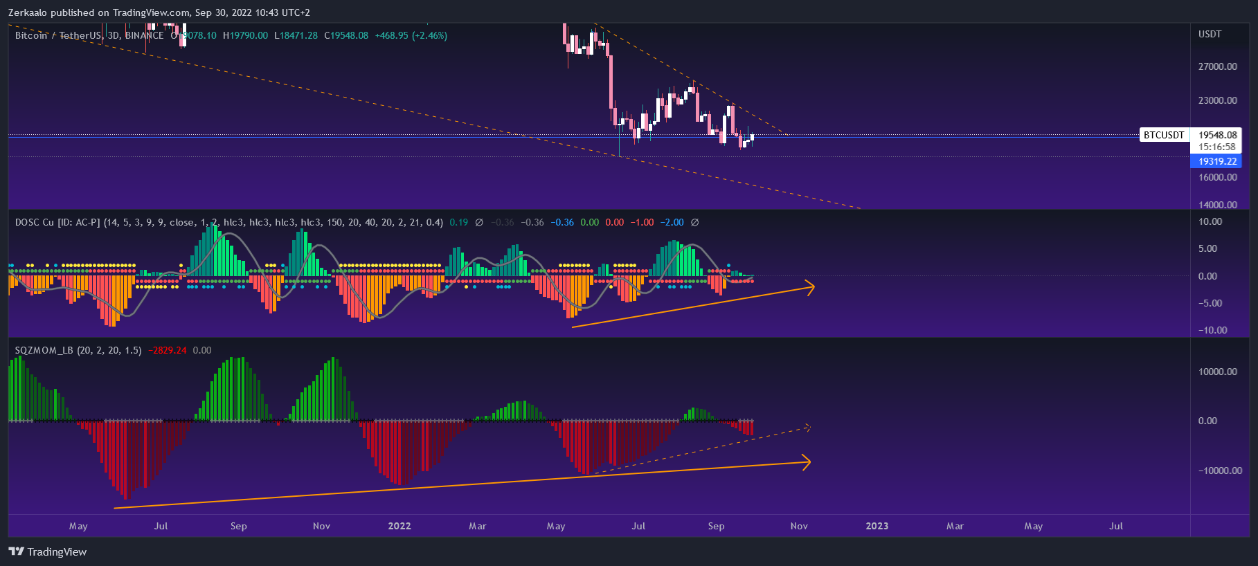 BINANCE:BTCUSDT Chart Image by Zerkaalo