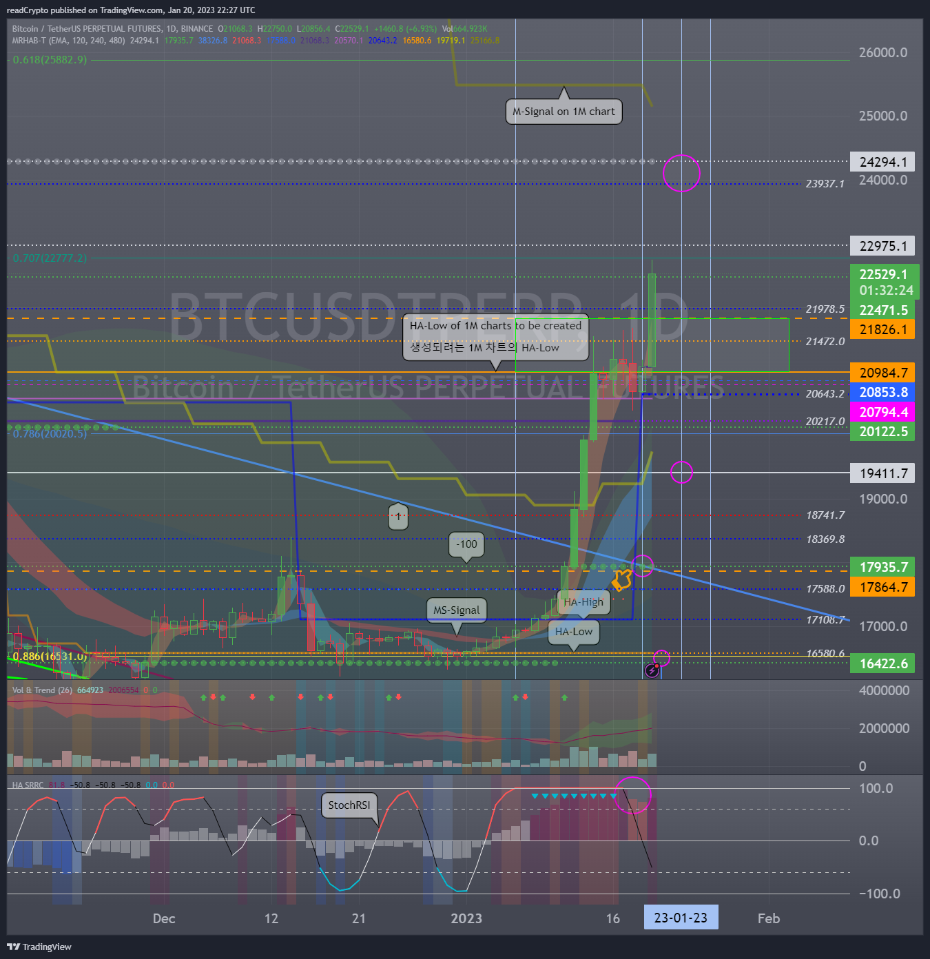BINANCE:BTCUSDTPERP Chart Image by readCrypto