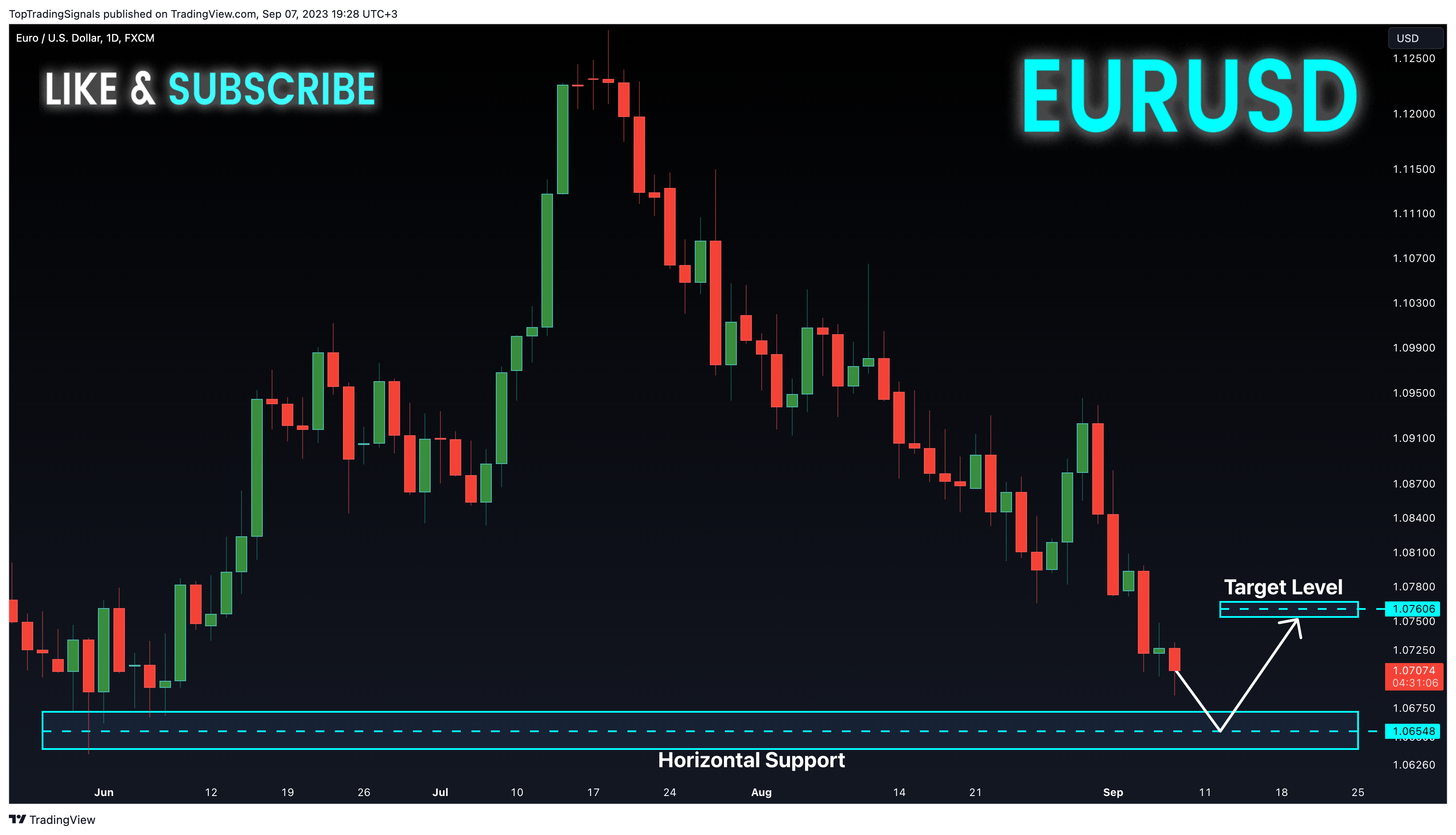 FX:EURUSD Chart Image by TopTradingSignals