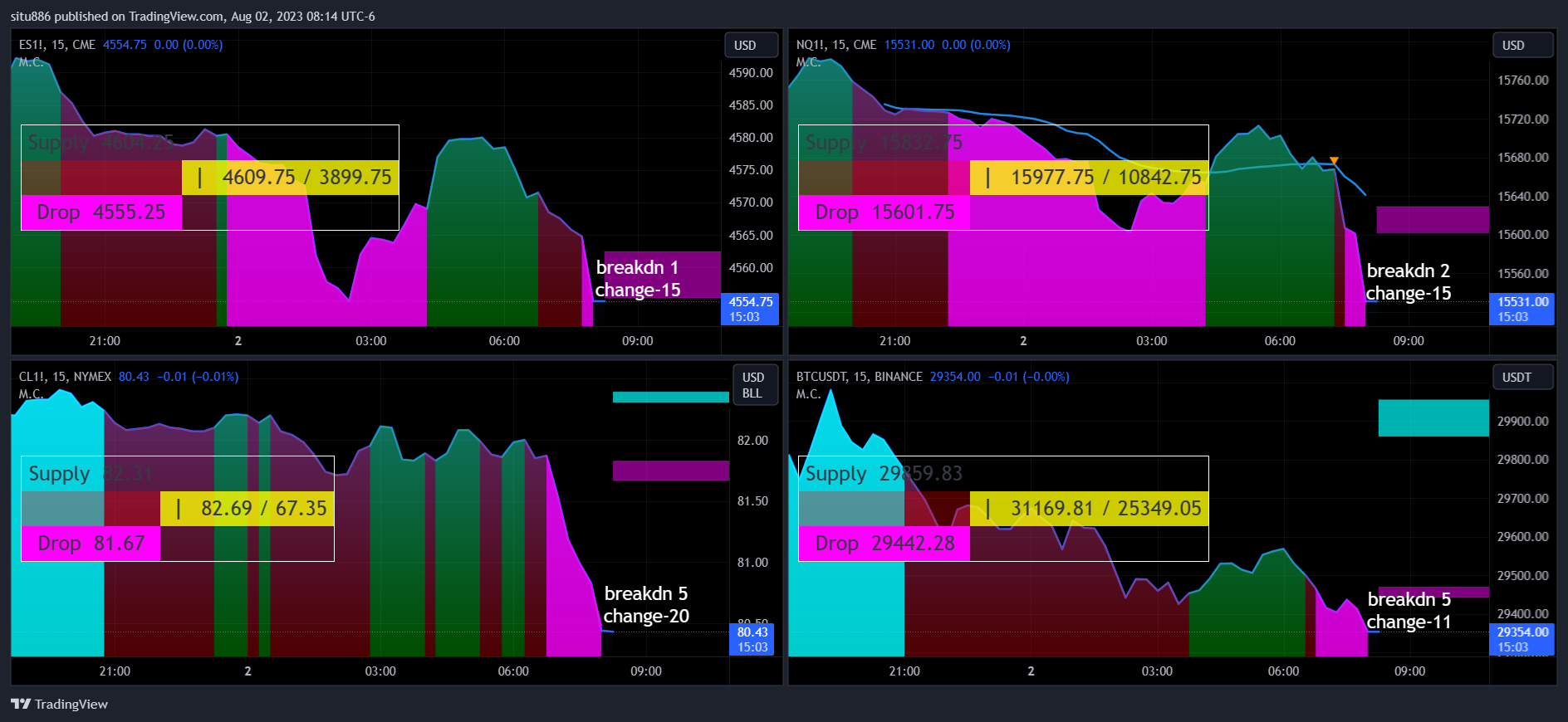 CME_MINI:NQ1! Chart Image by situ886