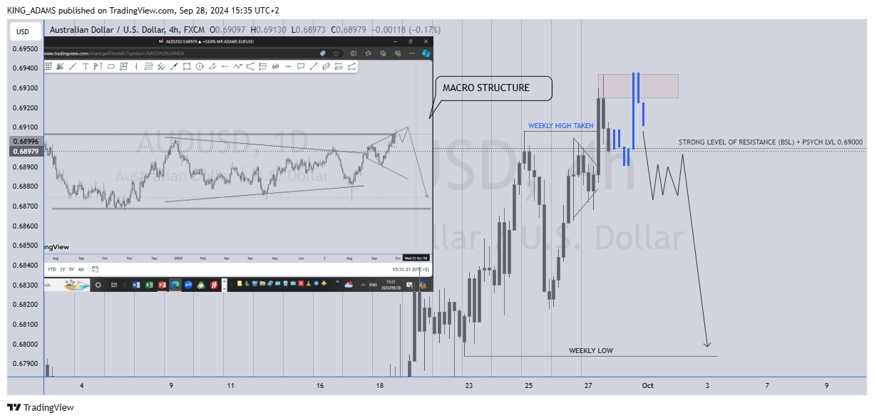 FX:AUDUSD Chart Image by KING_ADAMS