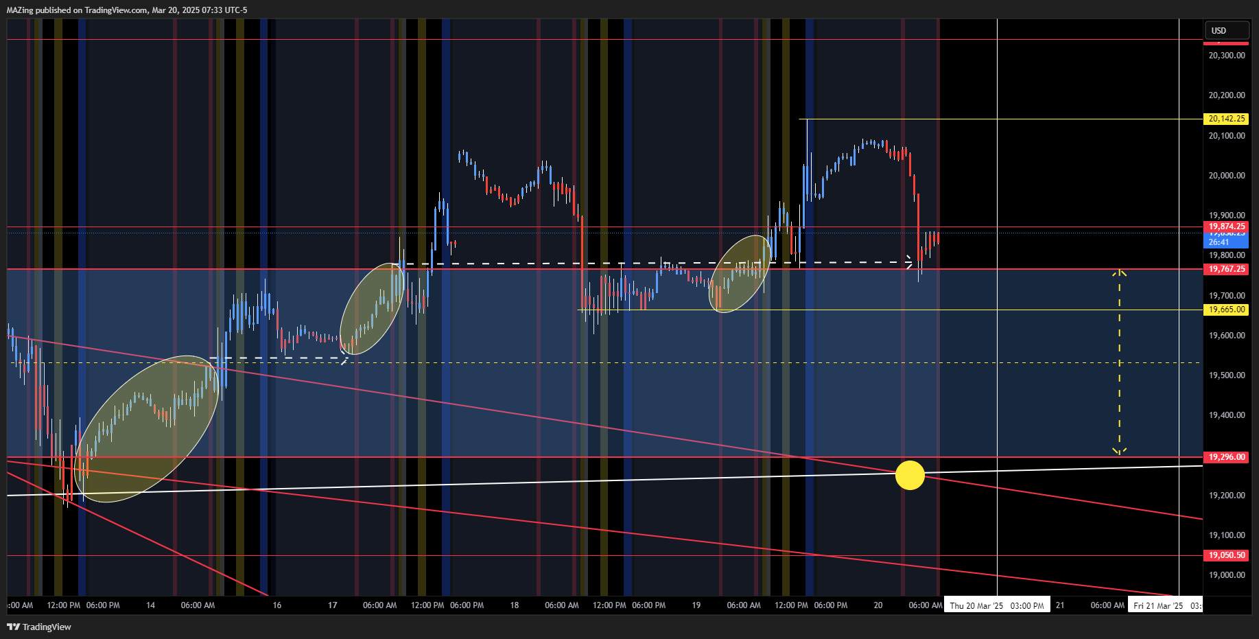 CME_MINI:NQ1! Chart Image by MAZing