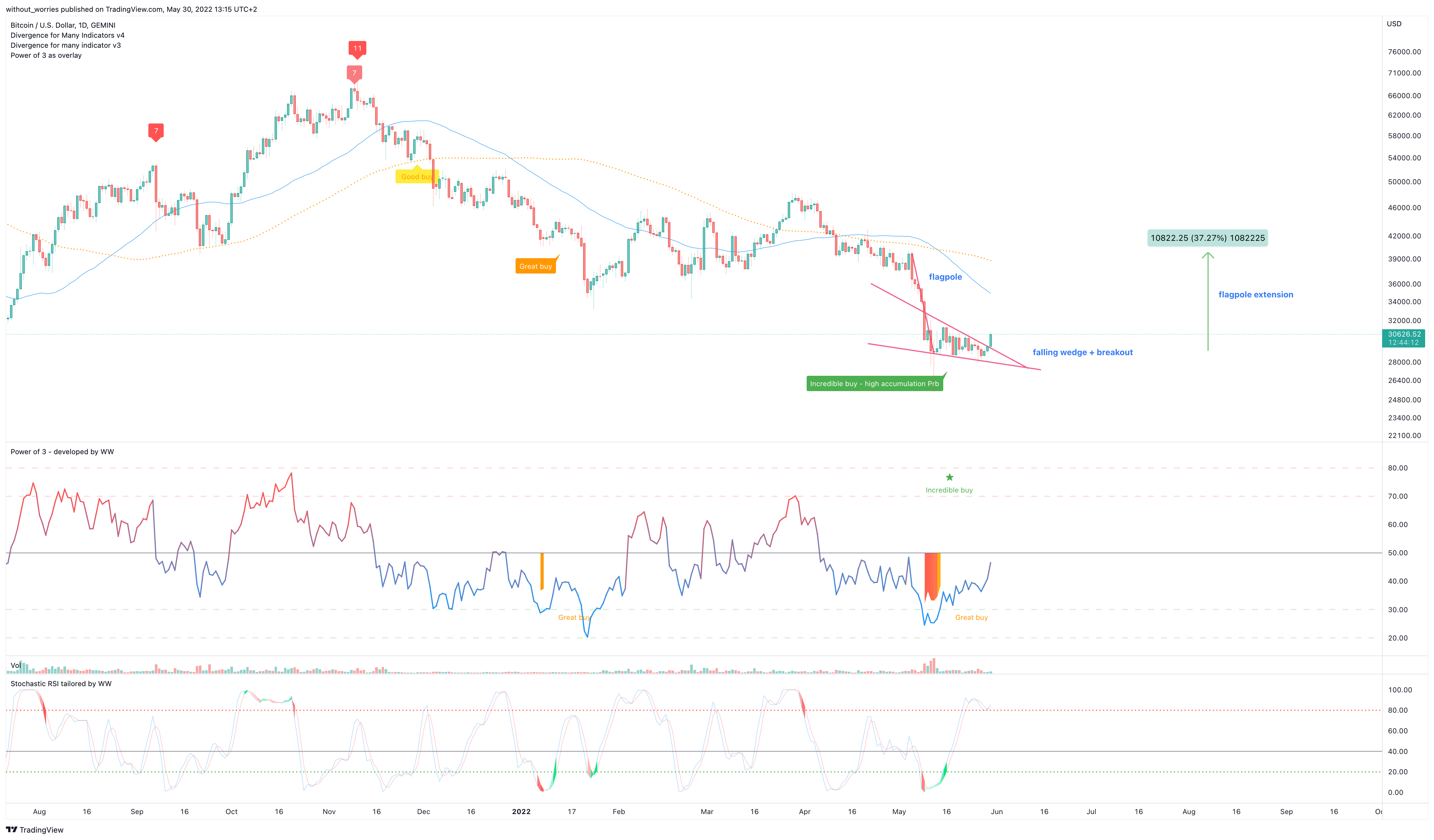 GEMINI:BTCUSD Chart Image by without_worries