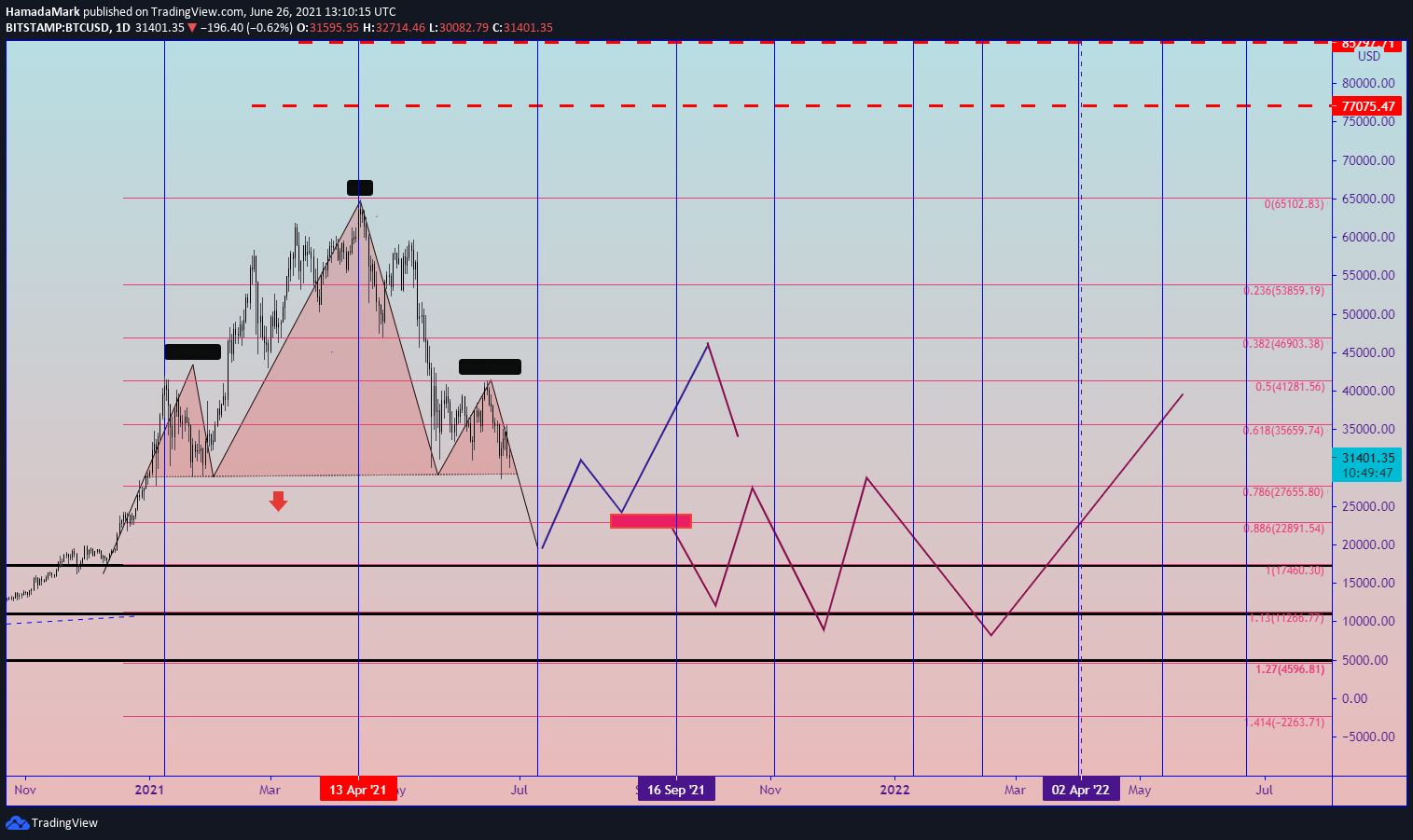  Chart Image