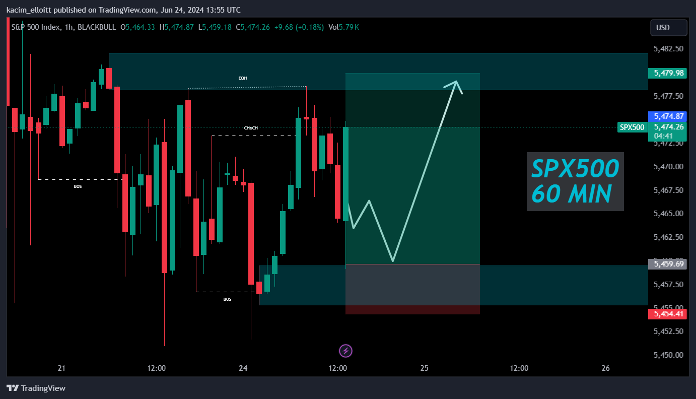 BLACKBULL:SPX500 Chart Image by kacim_elloitt