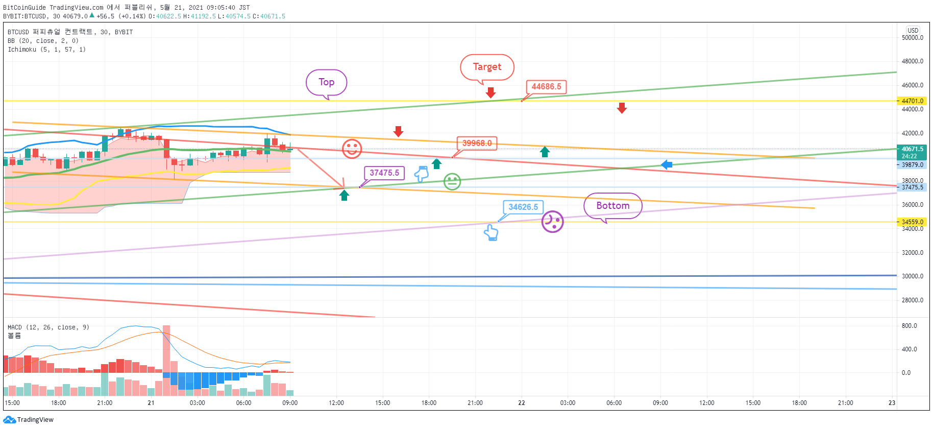  Chart Image