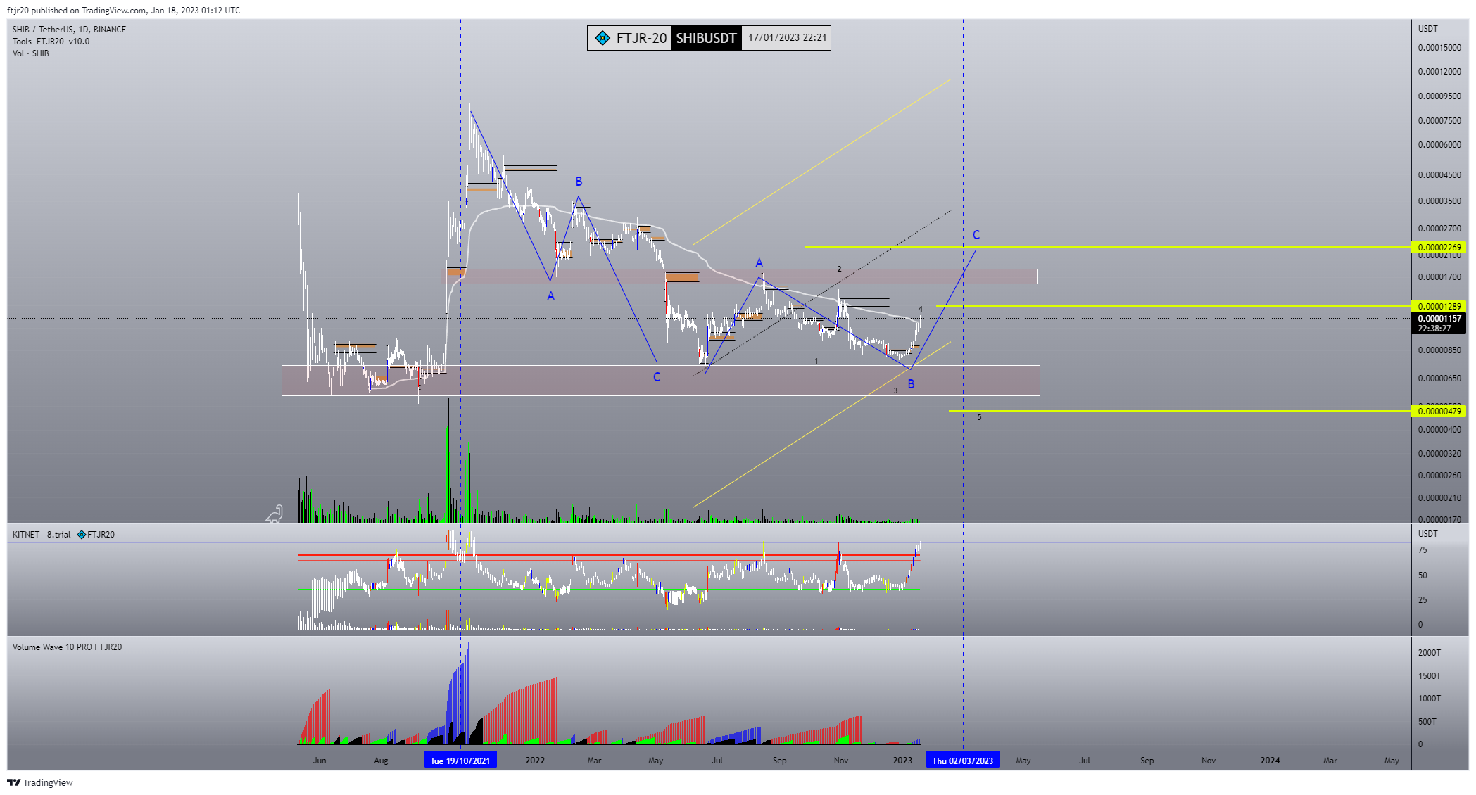 BINANCE:SHIBUSDT Chart Image by ftjr20
