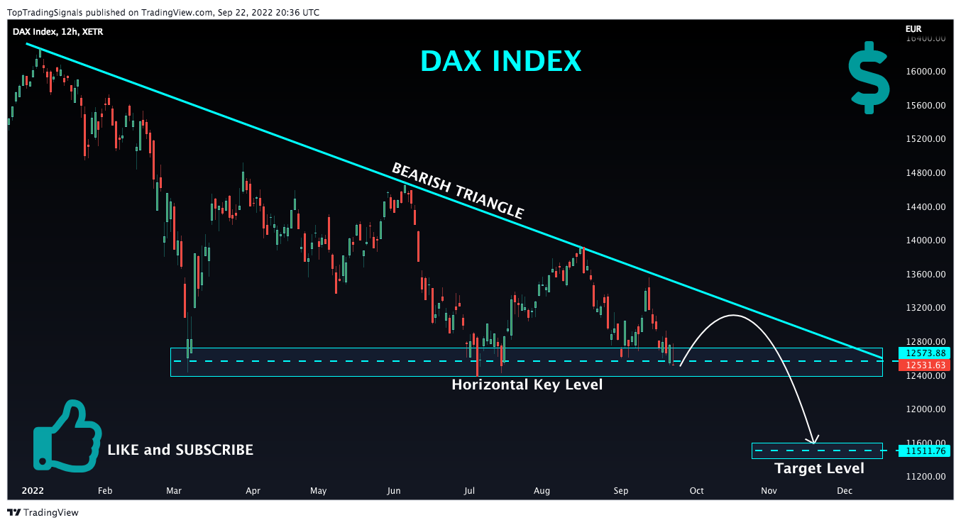 XETR:DAX Chart Image by TopTradingSignals