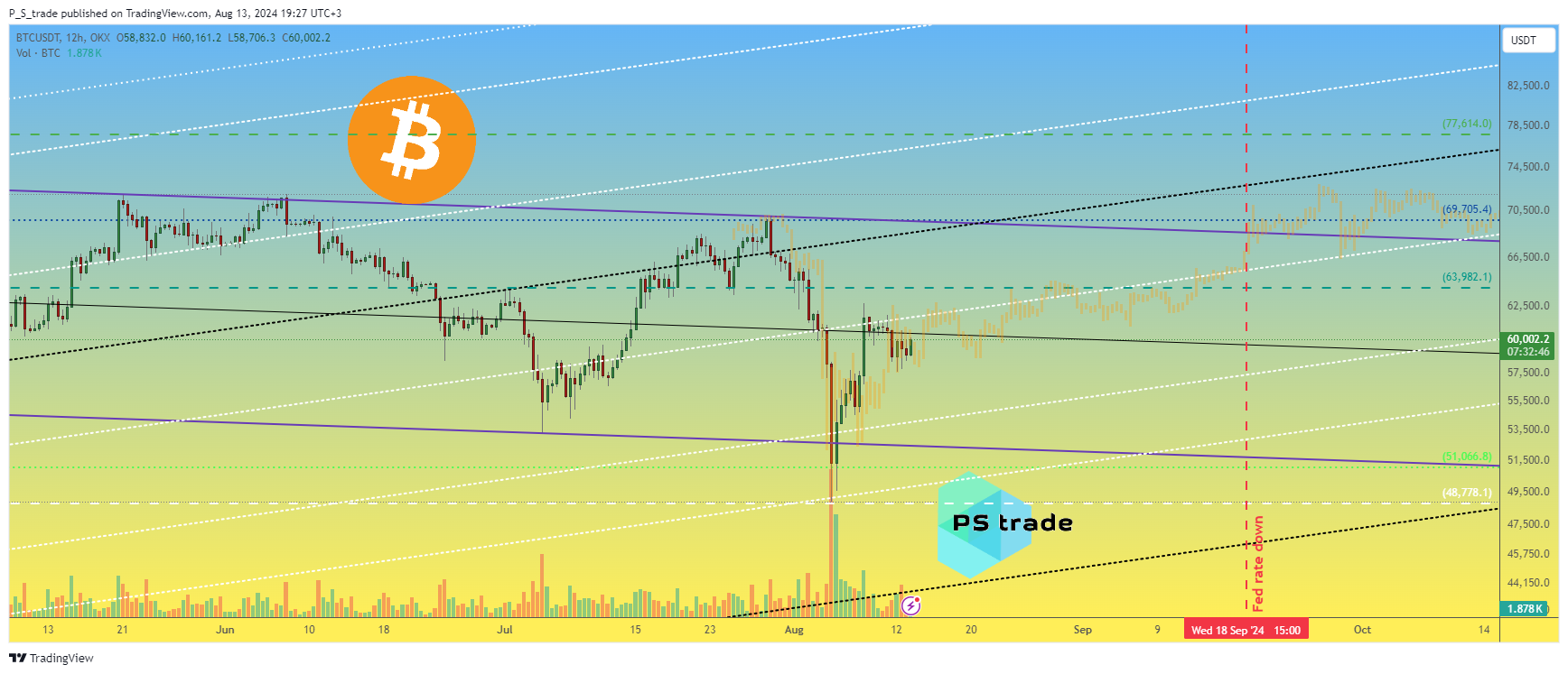OKX:BTCUSDT Chart Image by P_S_trade