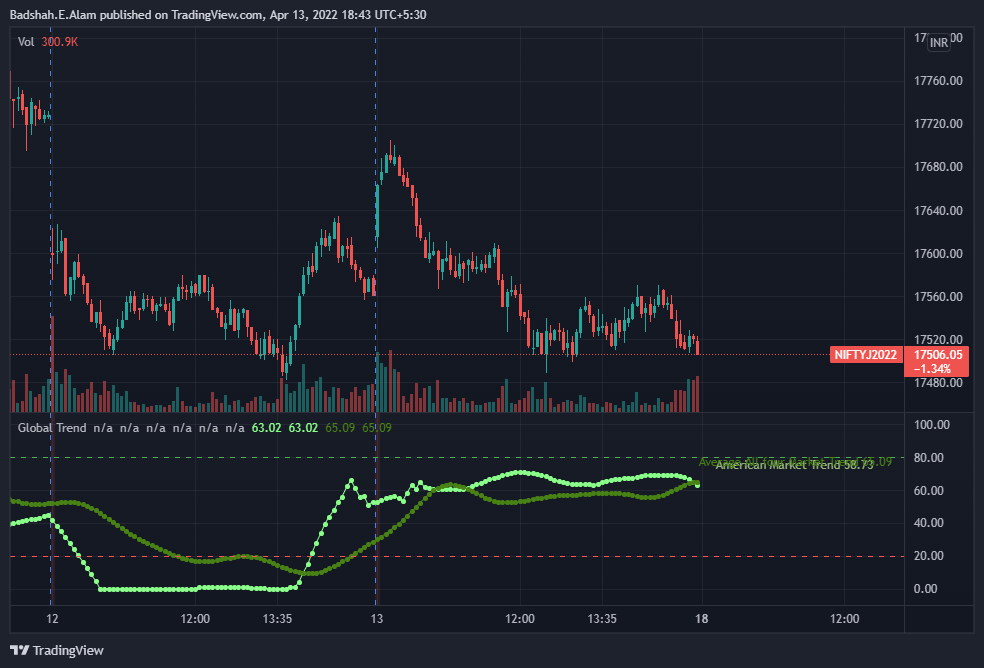 NSE:NIFTY1! Chart Image by TJalam
