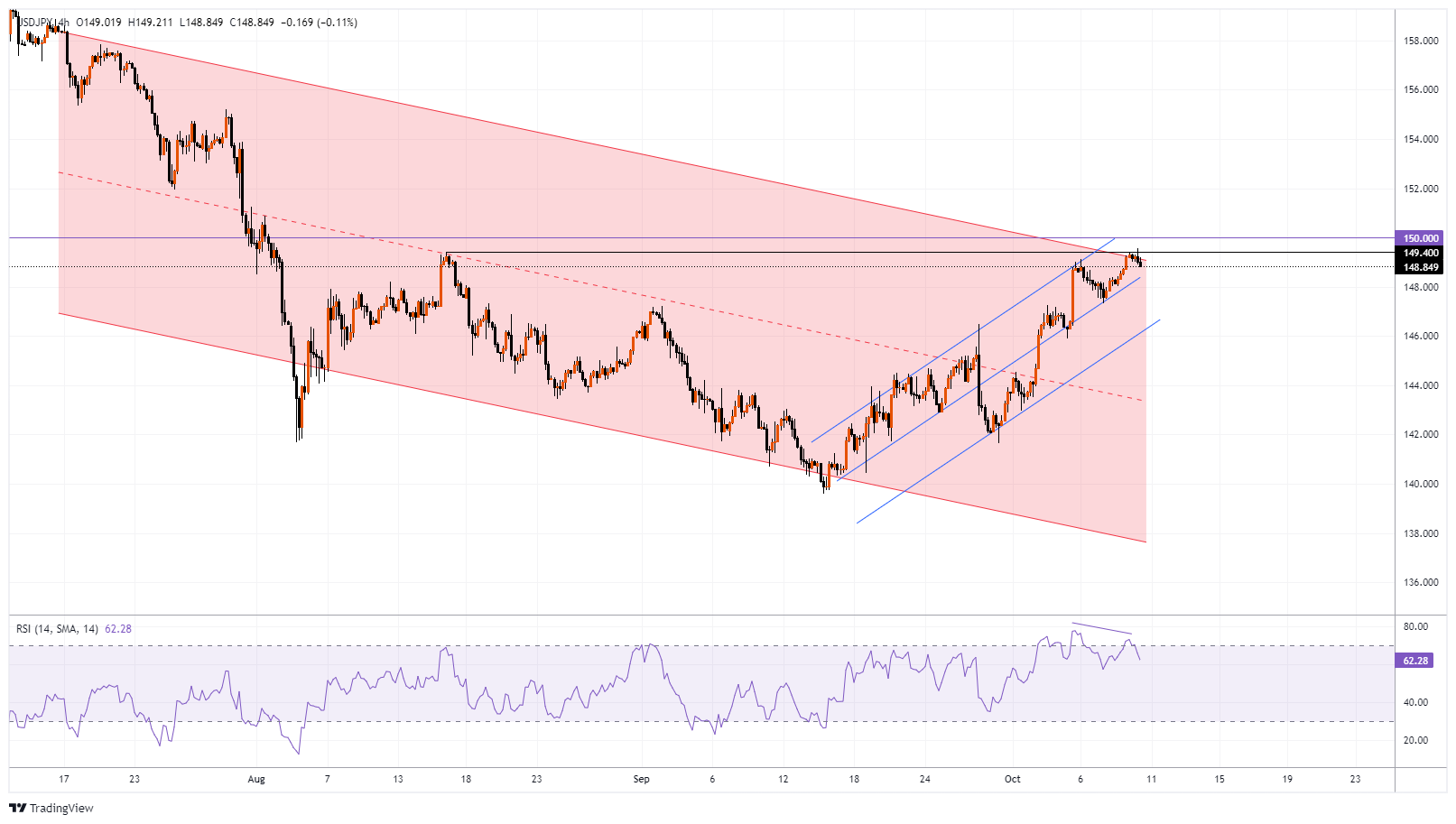 USDJPY Chart Image
