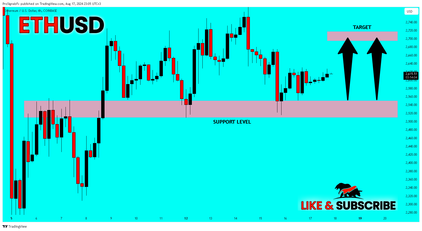 COINBASE:ETHUSD Chart Image by ProSignalsFx