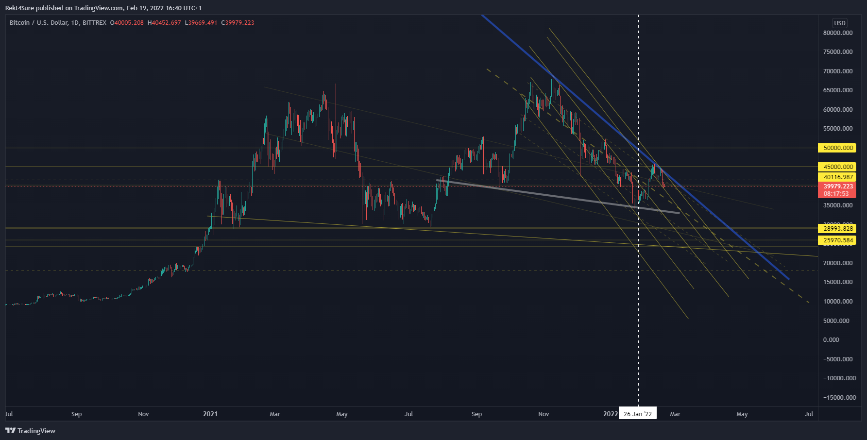 BITTREX:BTCUSD Chart Image by Rekt4Sure