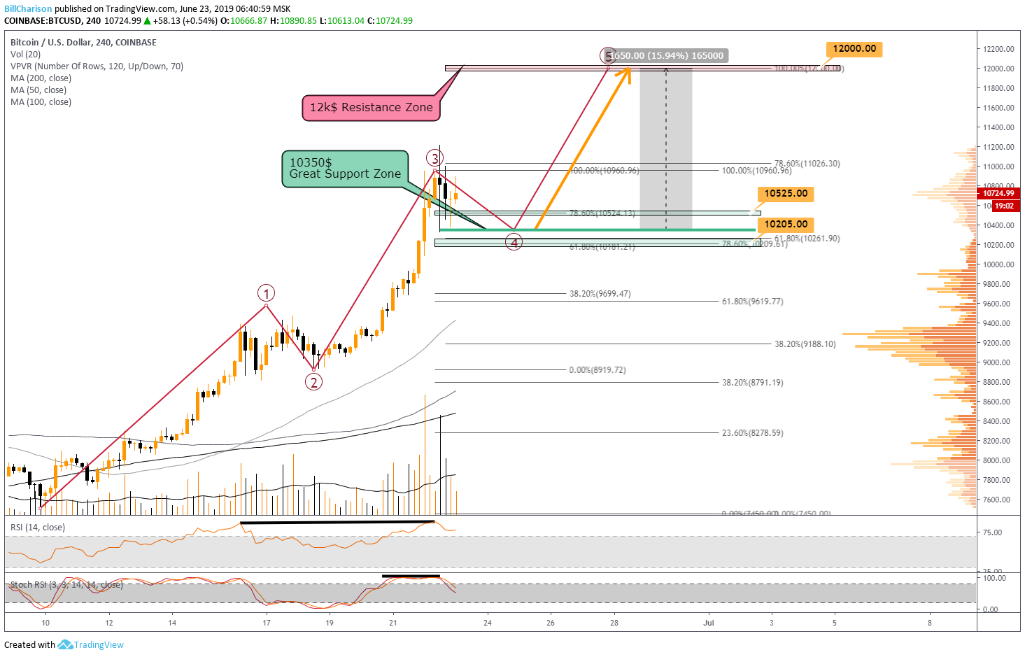  Chart Image