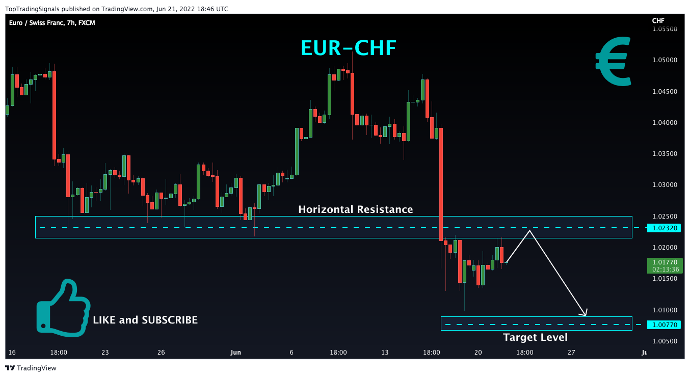 FX:EURCHF Chart Image by TopTradingSignals