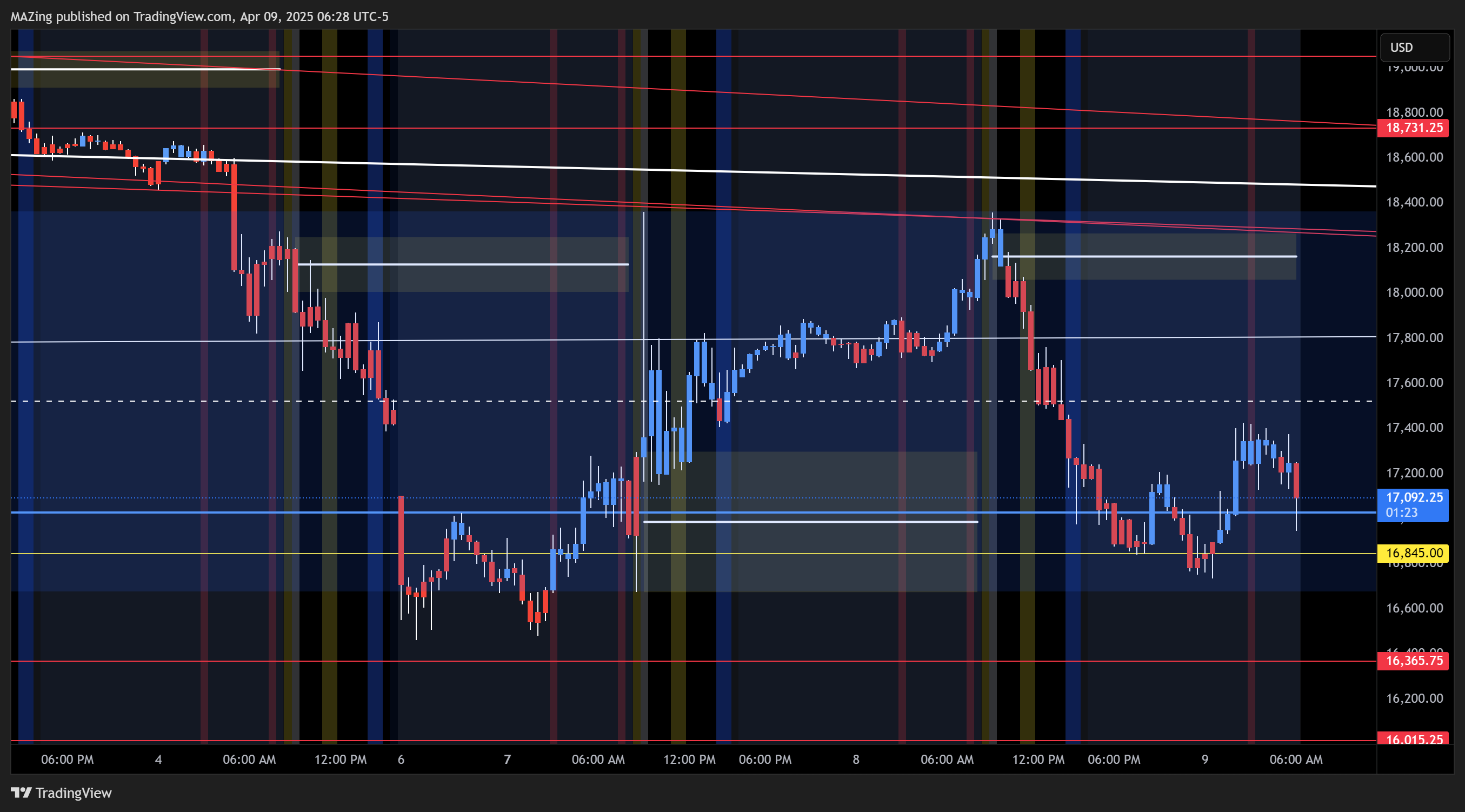 CME_MINI:NQ1! Chart Image by MAZing