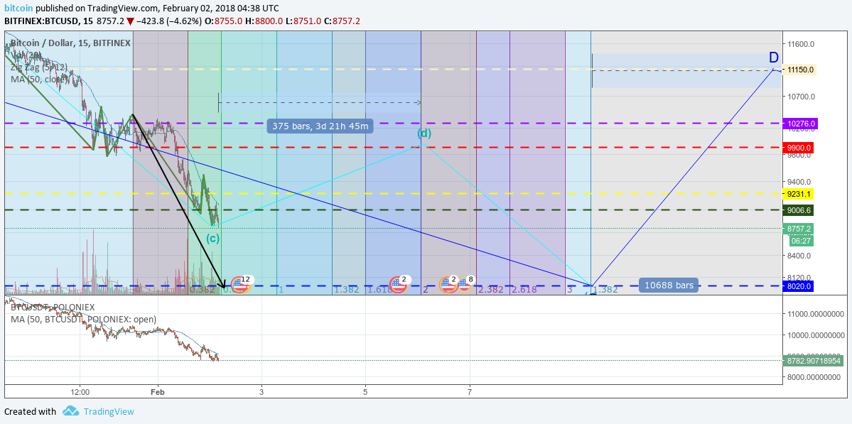  Chart Image