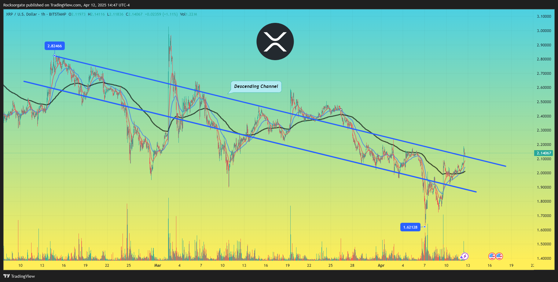 BITSTAMP:XRPUSD Chart Image by Rocksorgate