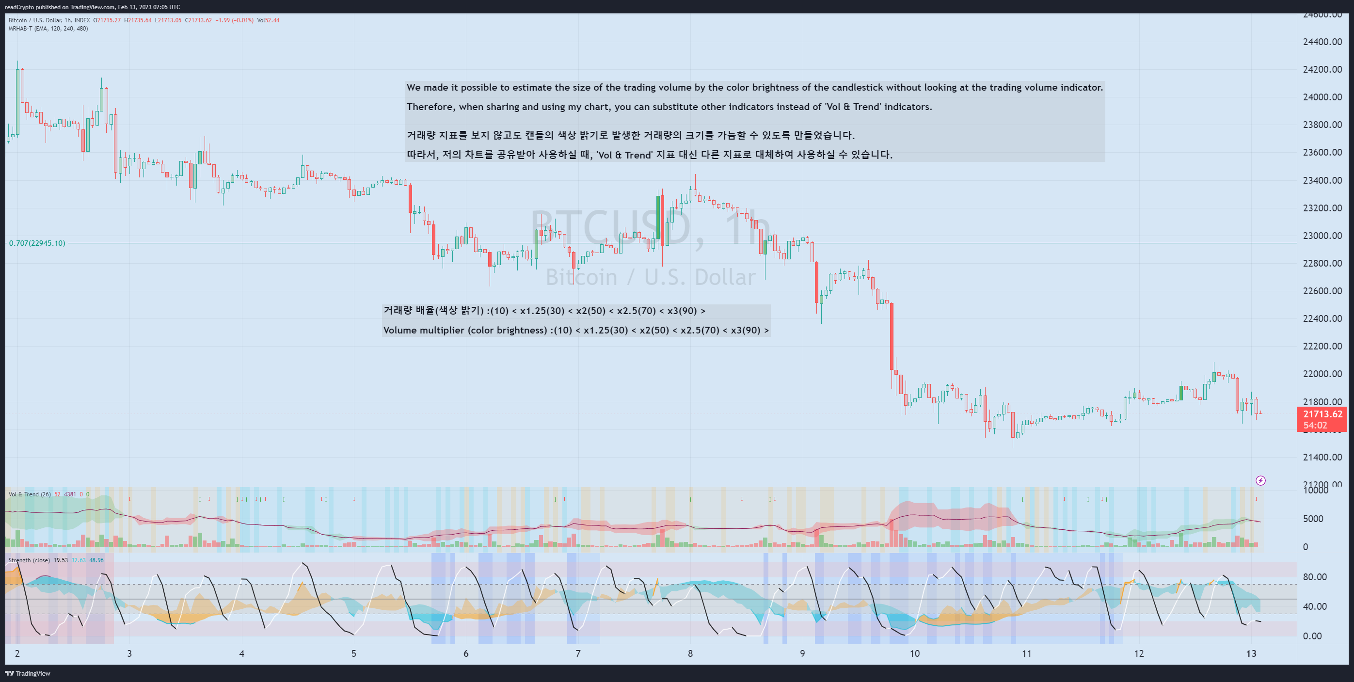 INDEX:BTCUSD Chart Image by readCrypto