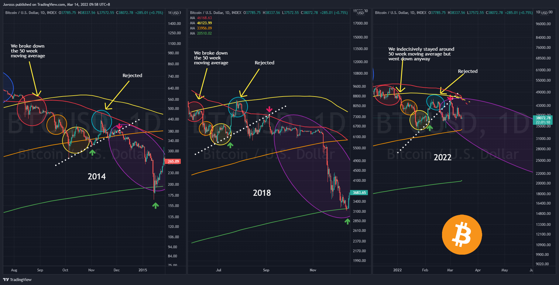 INDEX:BTCUSD Chart Image by Juvssss
