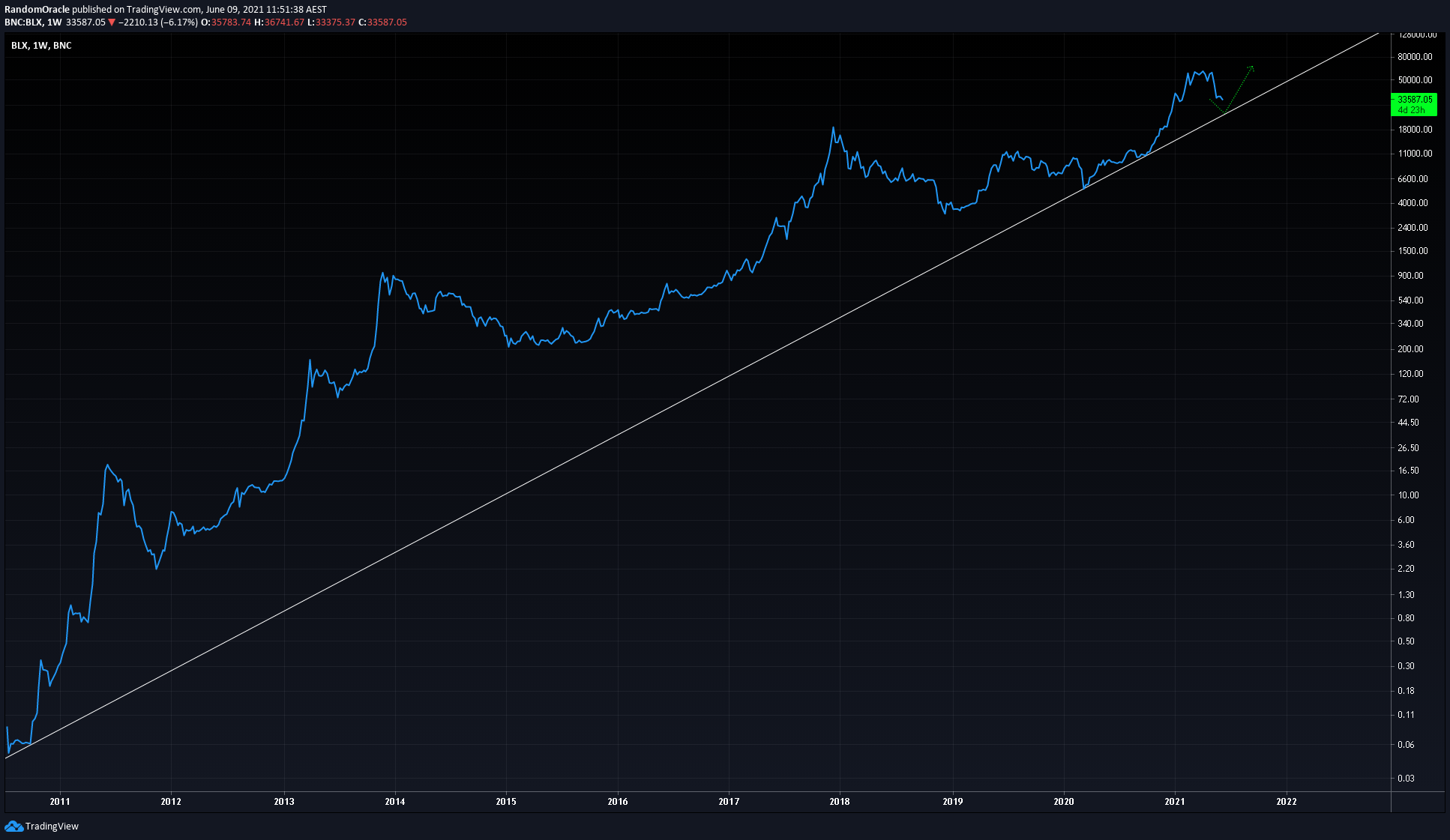  Chart Image