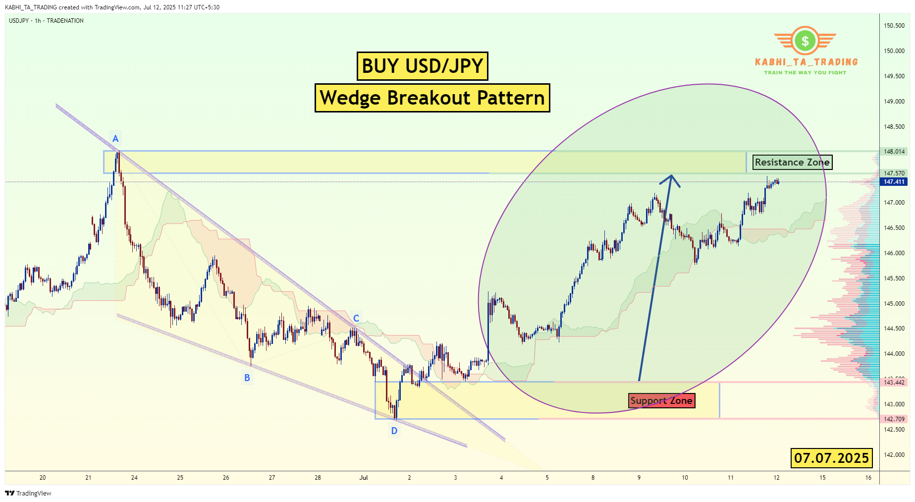TRADENATION:USDJPY Chart Image by KABHI_TA_TRADING