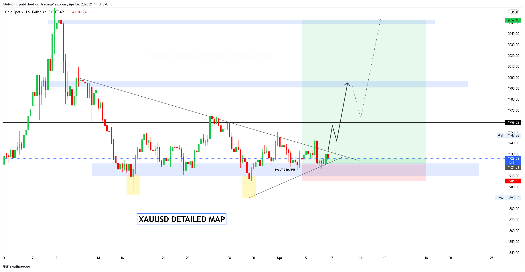 EIGHTCAP:XAUUSD Chart Image by Global_Fx