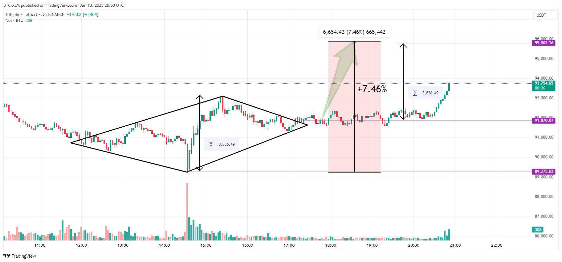 BINANCE:BTCUSDT Chart Image by BTC-XLM
