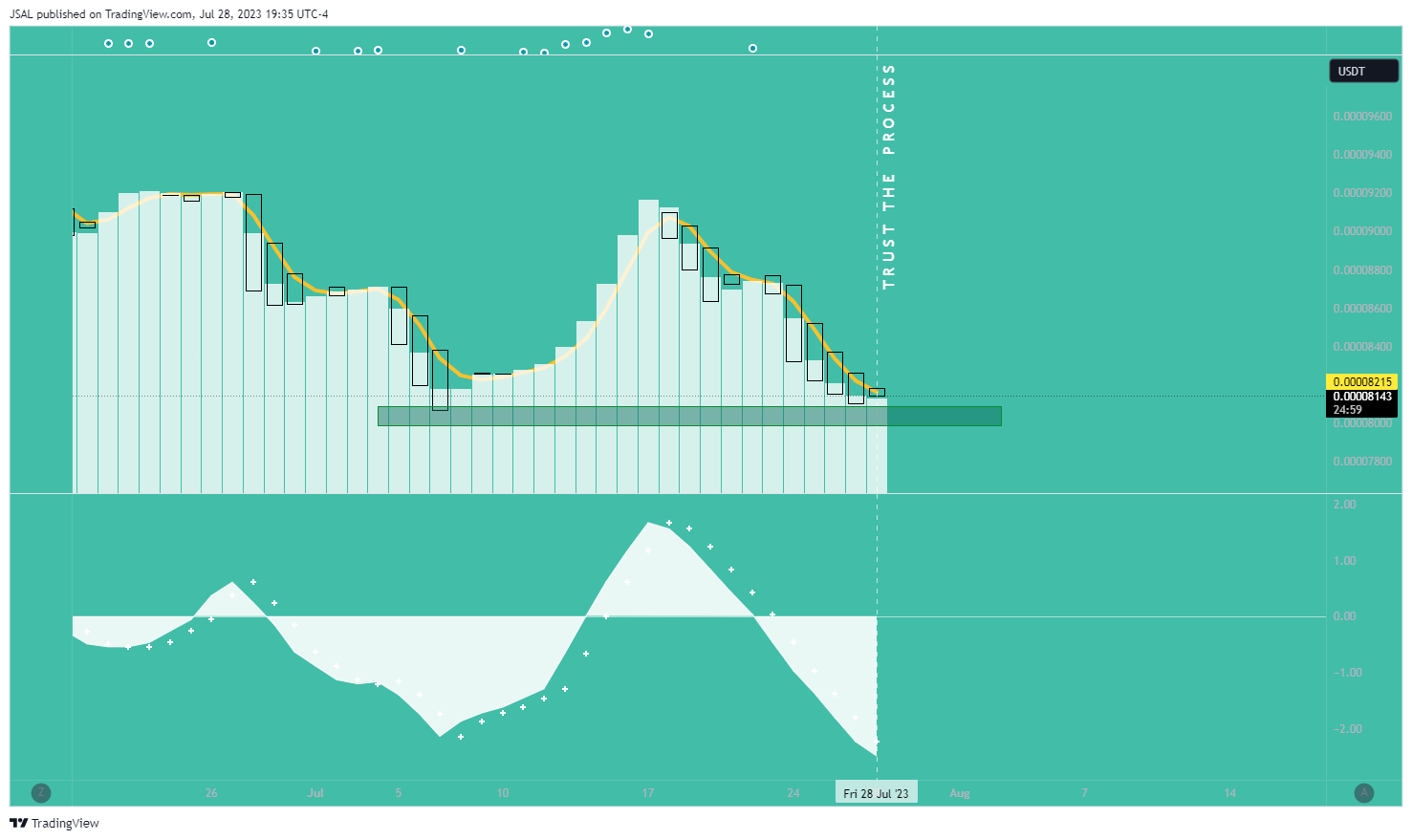 BINANCE:LUNCUSDT Chart Image by JSAL