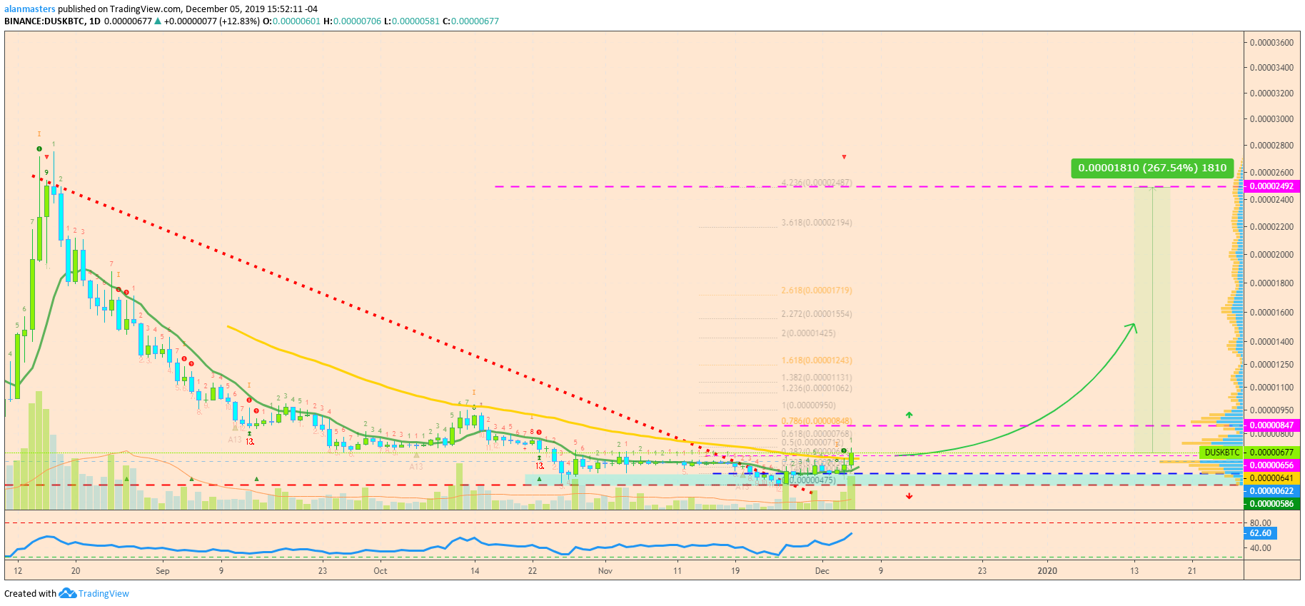  Chart Image