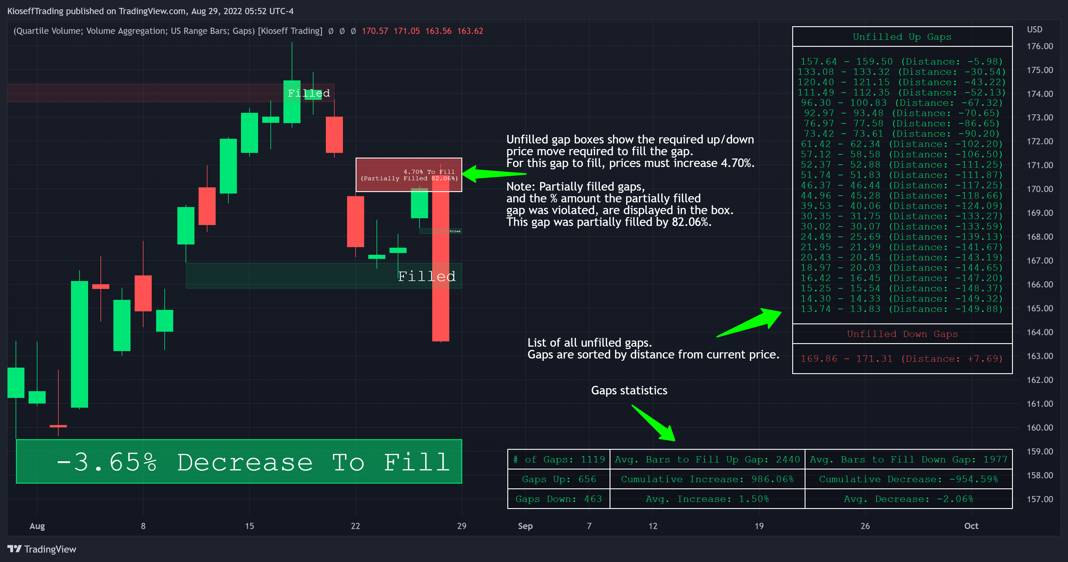 NASDAQ:AAPL Chart Image by KioseffTrading