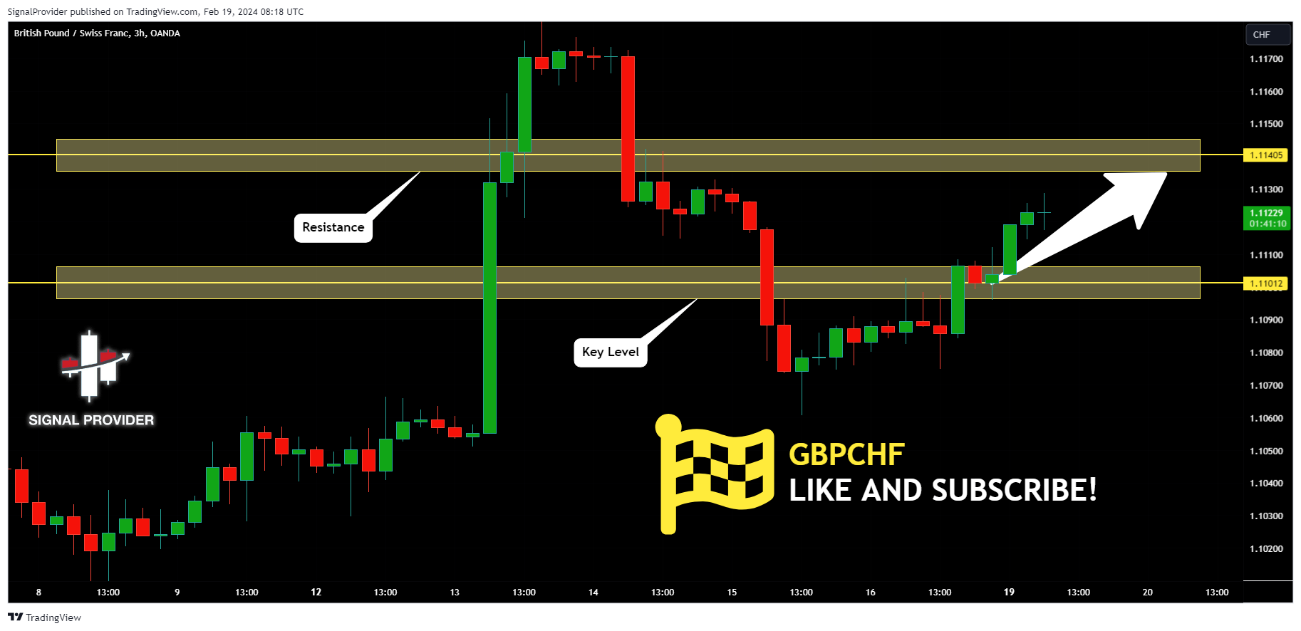OANDA:GBPCHF Chart Image by SignalProvider