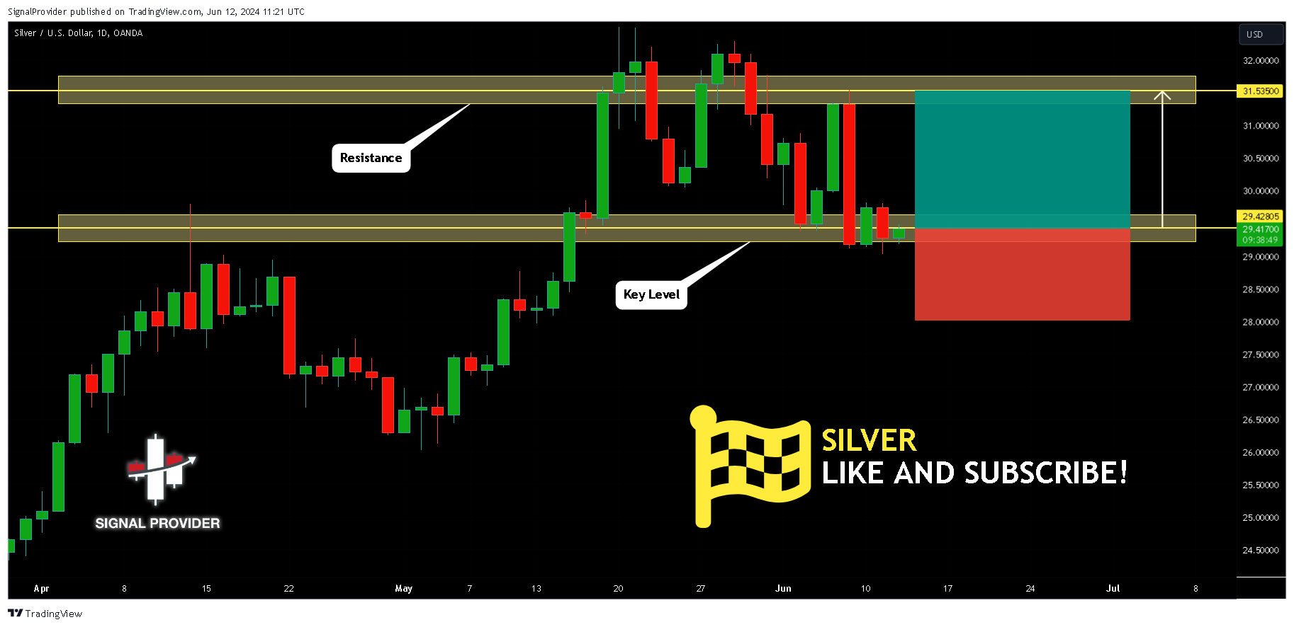 OANDA:XAGUSD Chart Image by SignalProvider