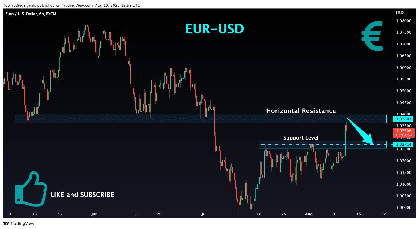 FX:EURUSD Chart Image by TopTradingSignals