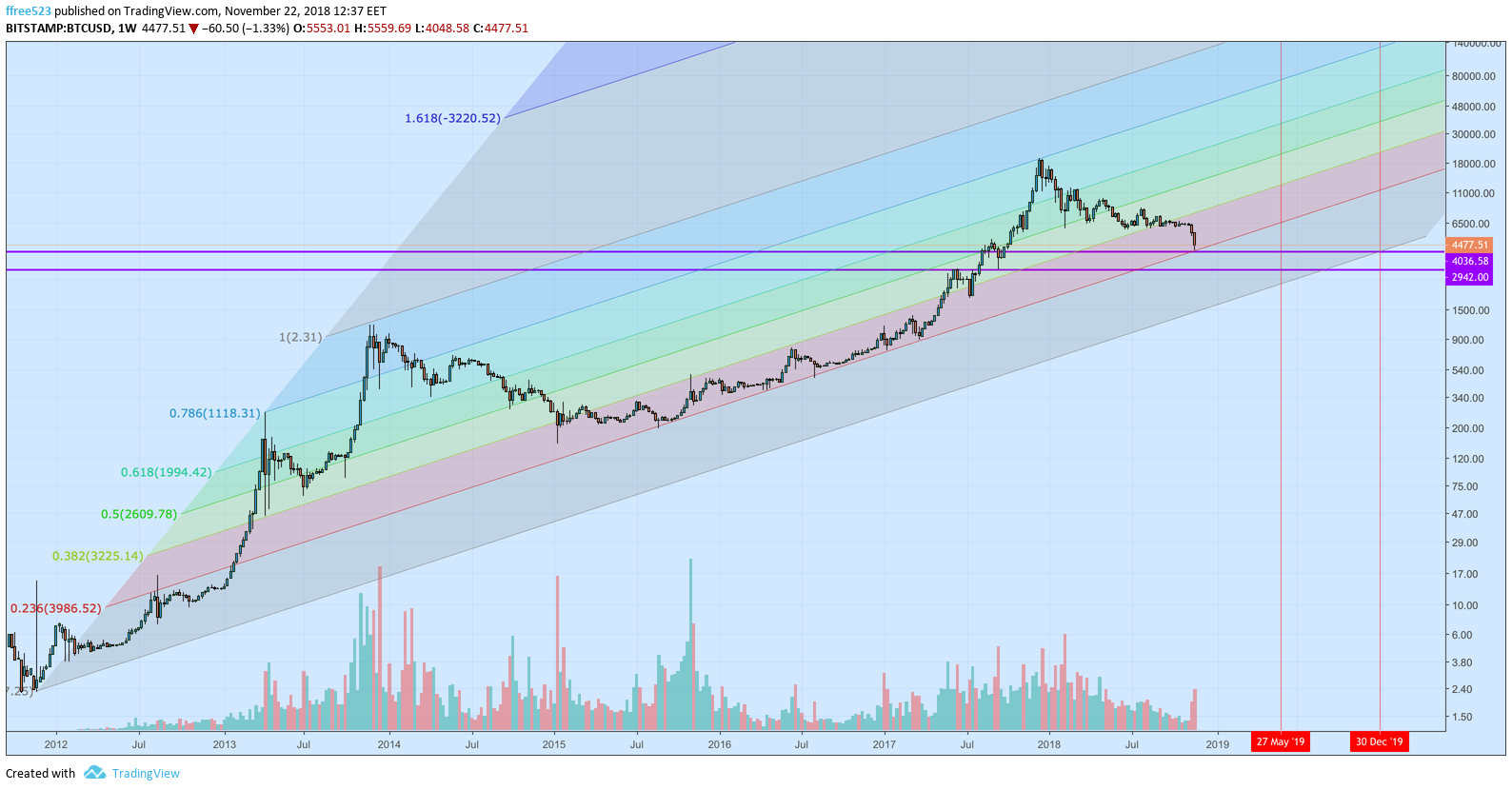  Chart Image