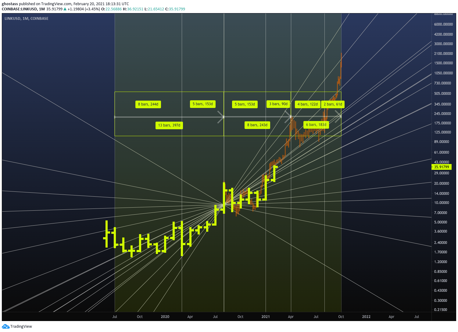  Chart Image