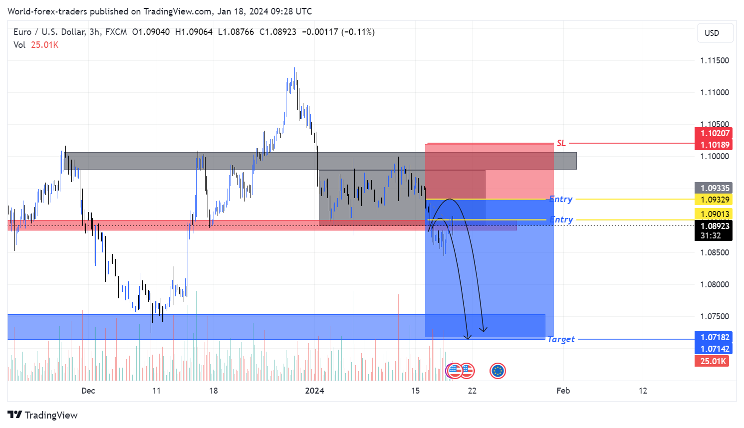 FX:EURUSD Chart Image by SMC-Trading-Point