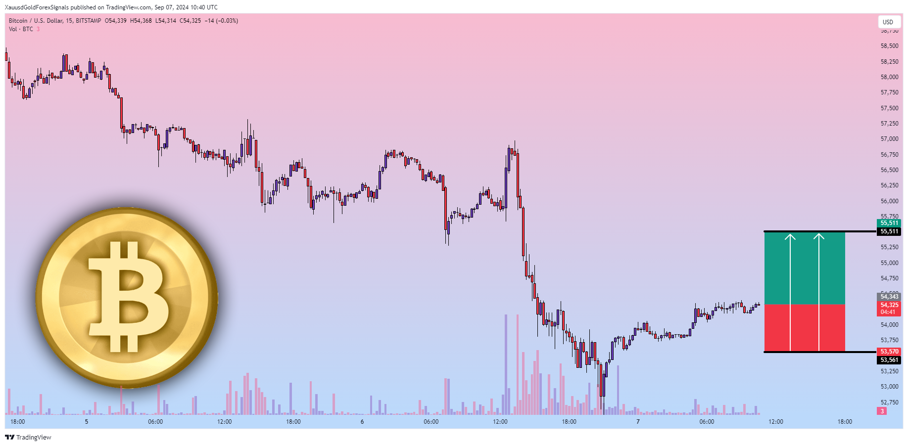 BITSTAMP:BTCUSD Chart Image by XauusdGoldForexSignals