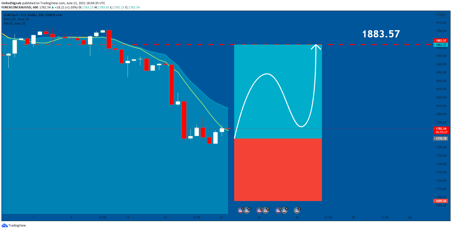  Chart Image